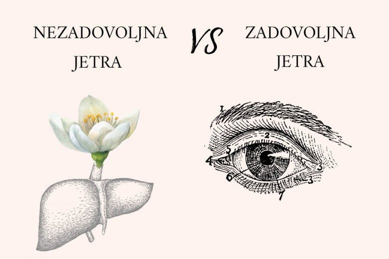 Pretočnost jetrnega meridiana